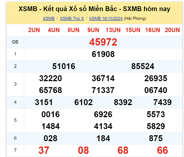 Kết quả XSMB hôm nay 18/10/2024- Ảnh 2.