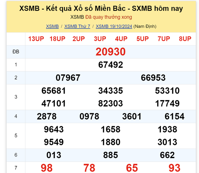 Kết quả XSMB hôm nay 19/10/2024- Ảnh 2.