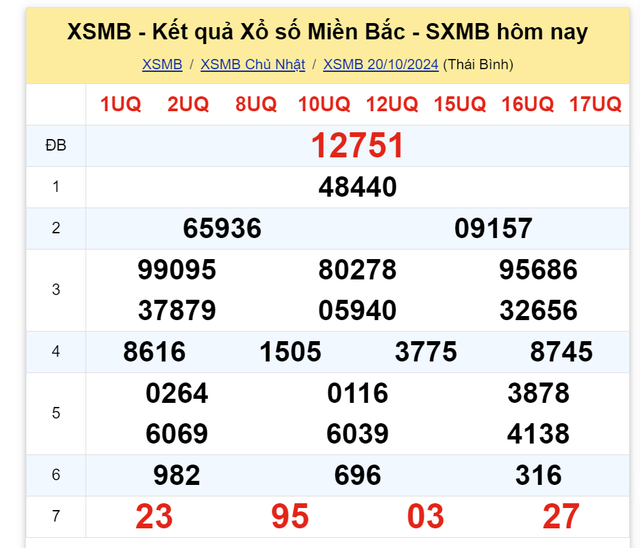 Kết quả XSMB hôm nay 20/10/2024- Ảnh 2.