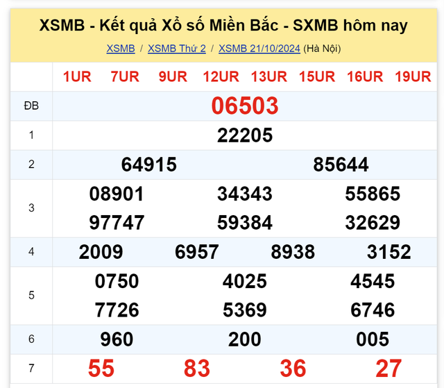 Kết quả XSMB hôm nay 22/10/2024- Ảnh 2.