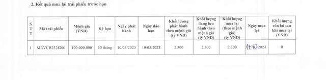 Bản tin kinh tế ngày 23/10/2024- Ảnh 1.