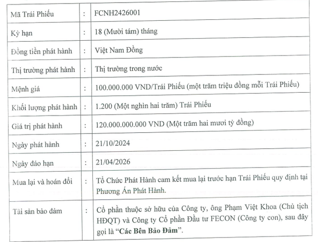 Fecon dùng cổ phần của công ty con để bảo đảm phát hành 120 tỷ đồng trái phiếu- Ảnh 1.