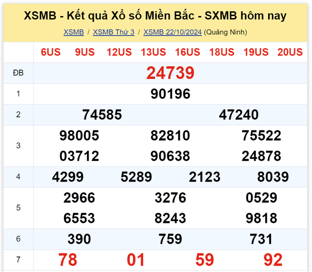 Kết quả XSMB hôm nay 22/10/2024- Ảnh 2.