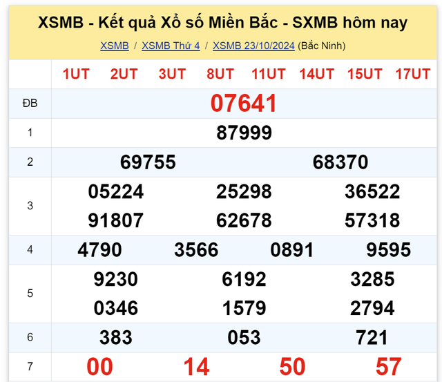 Kết quả XSMB hôm nay 23/10/2024- Ảnh 2.