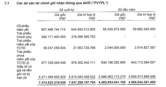 Công ty chứng khoán liên quan đến VIB kinh doanh ra sao trước khi bị UBCKNN xử phạt?- Ảnh 2.