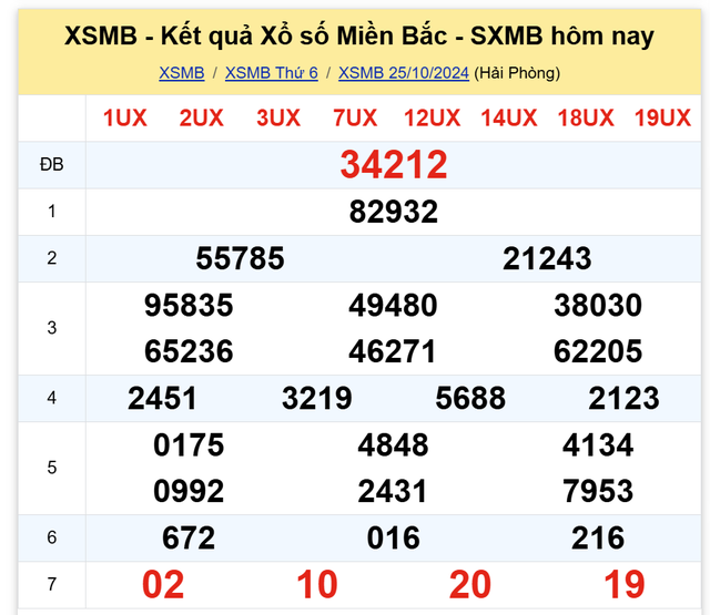 Kết quả XSMB hôm nay 25/10/2024- Ảnh 2.