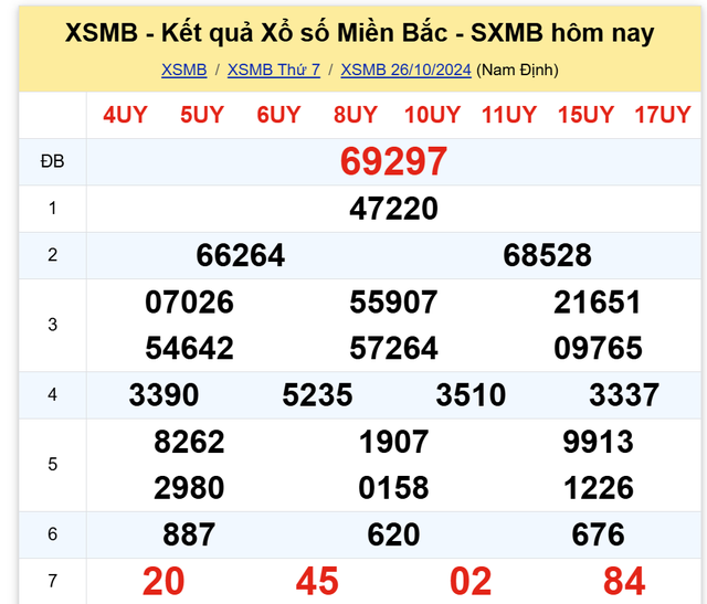 Kết quả XSMB hôm nay 26/10/2024- Ảnh 2.