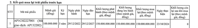 Chủ đầu tư Dự án Khu công nghiệp An Phát 1 mua lại 320 tỷ đồng trái phiếu- Ảnh 1.