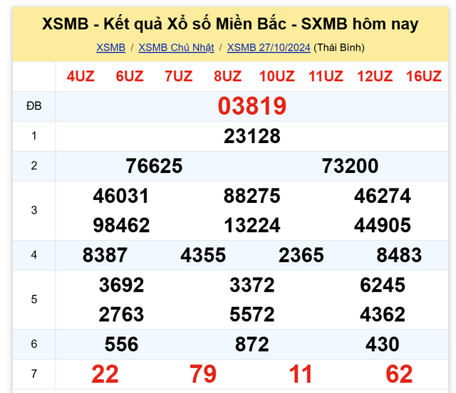 Kết quả XSMB hôm nay 27/10/2024- Ảnh 2.