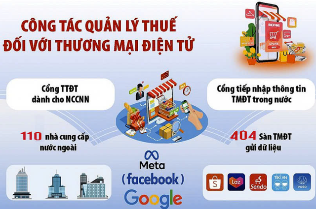 Thu thuế thương mại điện tử đạt khoảng 78.000 tỷ đồng- Ảnh 1.