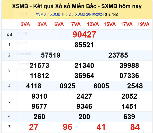 Kết quả XSMB hôm nay 28/10/2024- Ảnh 2.