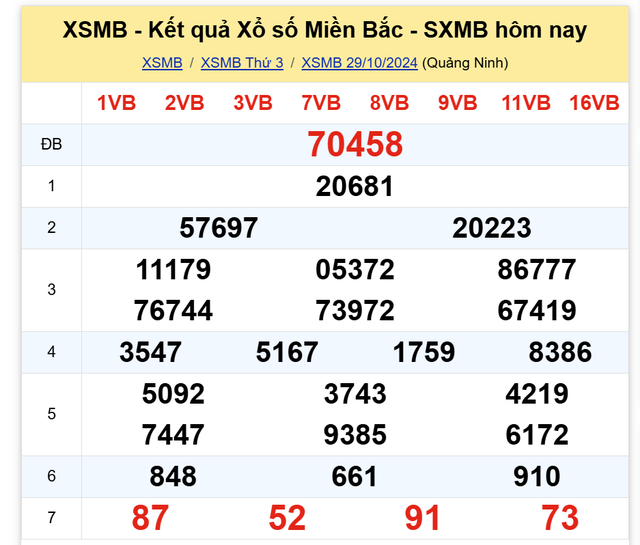 Kết quả XSMB hôm nay 29/10/2024- Ảnh 2.