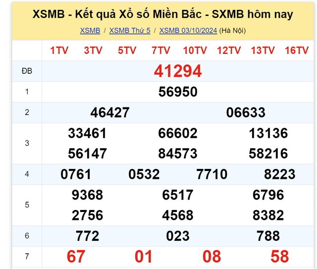 Kết quả XSMB hôm nay 3/10/2024- Ảnh 2.