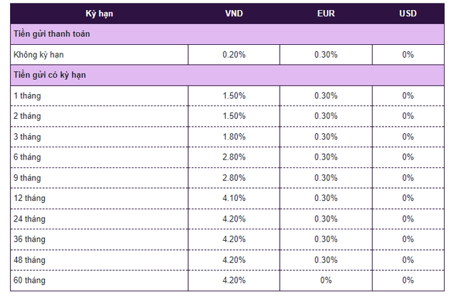 Lãi suất tiết kiệm Vietcombank mới nhất tháng 10: Lãi kỳ hạn 24 tháng cao nhất- Ảnh 2.