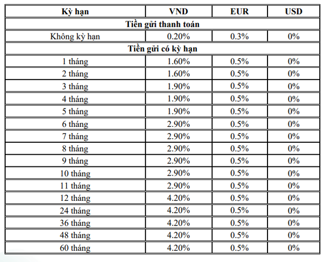 Lãi suất tiết kiệm tại BIDV tháng 10: Cao nhất bao nhiêu?- Ảnh 3.