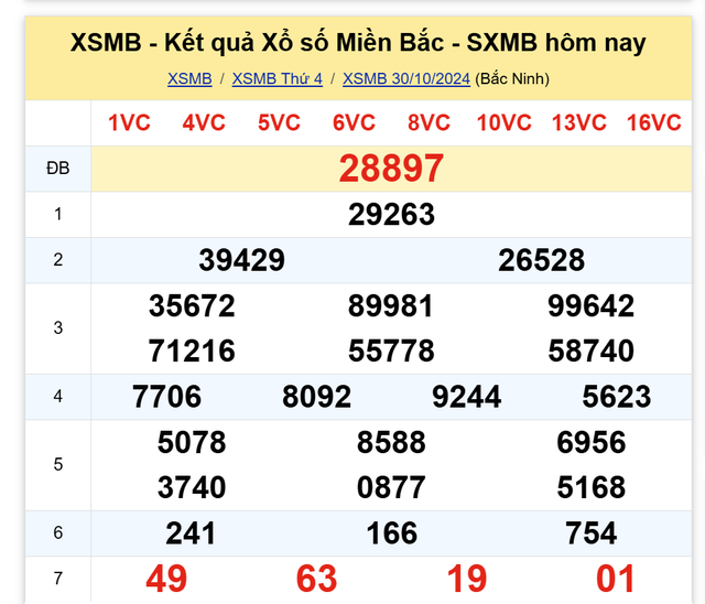 Kết quả XSMB hôm nay 30/10/2024- Ảnh 2.