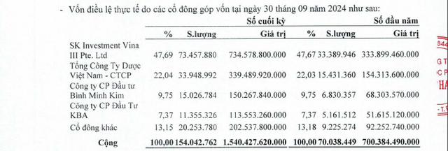 Dược phẩm Imexpharm có tân Chủ tịch HĐQT- Ảnh 2.