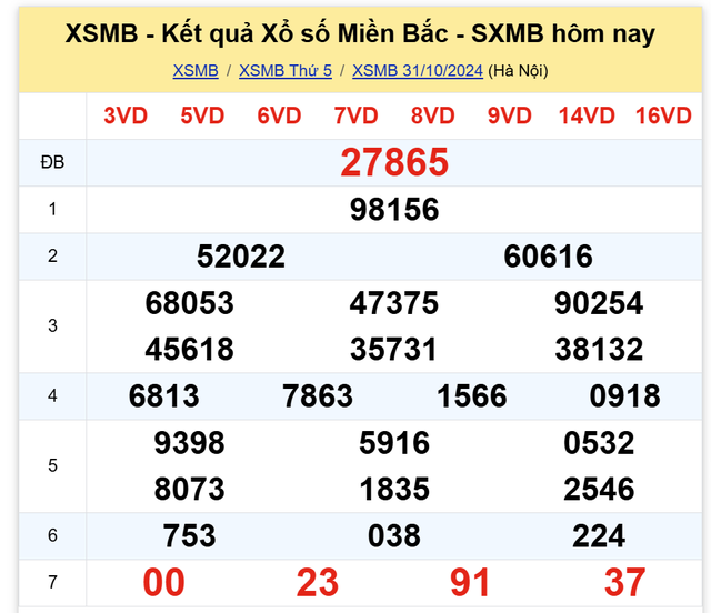 Kết quả XSMB hôm nay 31/10/2024- Ảnh 2.