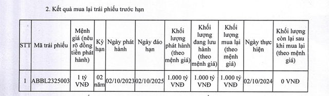 ABBank mua lại 1.000 tỷ đồng trái phiếu trước hạn- Ảnh 1.