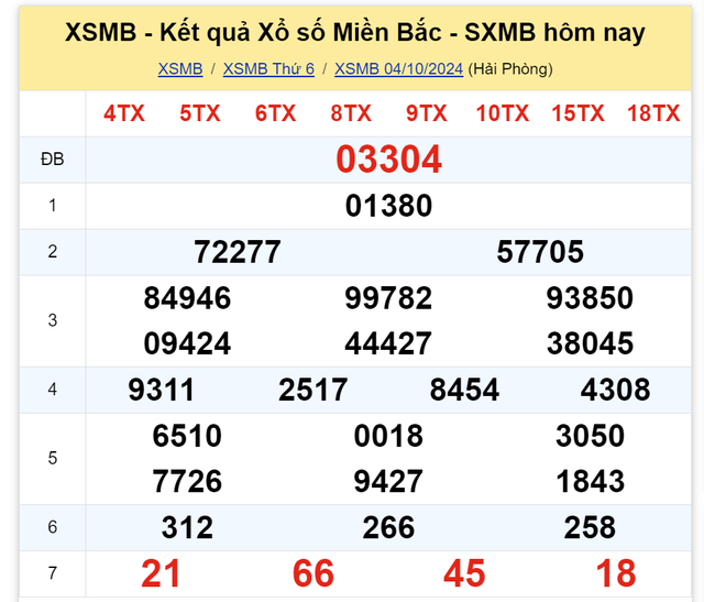 Kết quả XSMB hôm nay 4/10/2024- Ảnh 2.