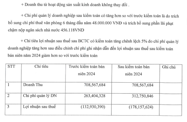 Một công ty niêm yết chỉ có 3 nhân viên, Chủ tịch và 4 lãnh đạo đồng loạt từ nhiệm- Ảnh 1.