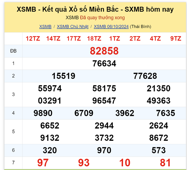 Kết quả XSMB hôm nay 6/10/2024- Ảnh 2.