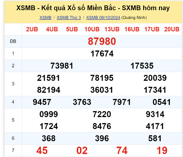 Kết quả XSMB hôm nay 8/10/2024- Ảnh 2.