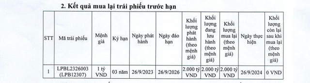 LPBank mua lại 3.500 tỷ đồng trái phiếu- Ảnh 1.