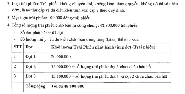 MB dự kiến phát hành hơn 3.100 tỷ đồng trái phiếu ba không trong tháng 10- Ảnh 1.