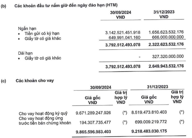 MBS báo lãi ròng 179 tỷ đồng trong quý III/2024- Ảnh 2.