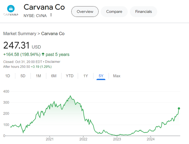 Một cổ phiếu tăng ngoạn mục 7.000% khi công ty hồi sinh từ bờ vực phá sản, Phố Wall nhất loạt "quay xe"- Ảnh 1. Một cổ phiếu tăng ngoạn mục 7.000% khi công ty hồi sinh từ bờ vực phá sản, Phố Wall nhất loạt "quay xe"- Ảnh 1.