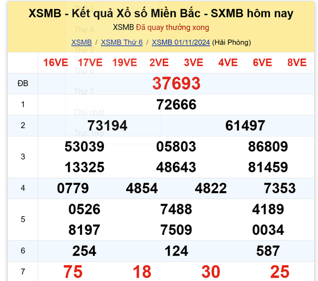 Kết quả XSMB hôm nay 1/11/2024- Ảnh 2.