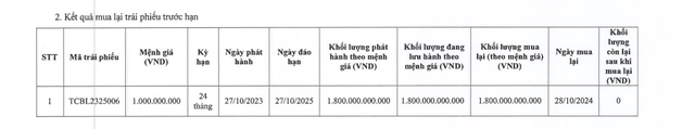 Techcombank mua lại 1.800 tỷ đồng trái phiếu trước hạn- Ảnh 1.