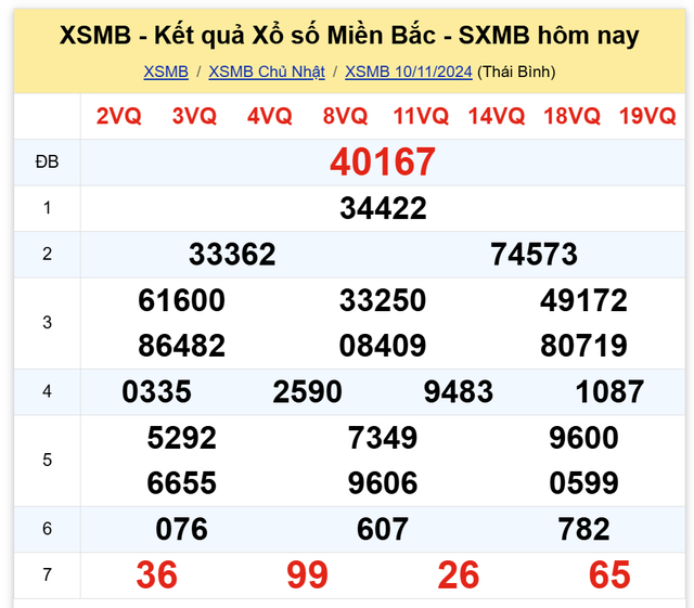 Kết quả XSMB hôm nay 10/11/2024- Ảnh 2.