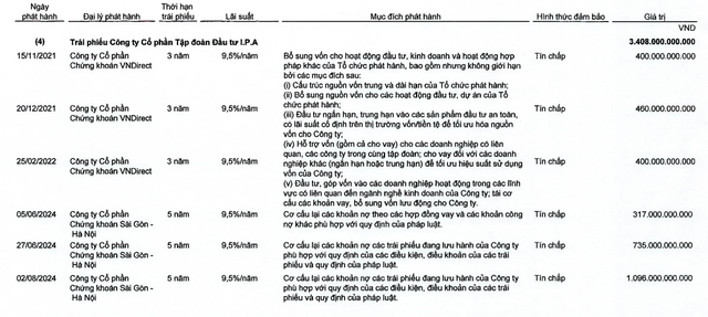 IPA huy động 600 tỷ đồng trái phiếu để trả nợ trái phiếu- Ảnh 2.