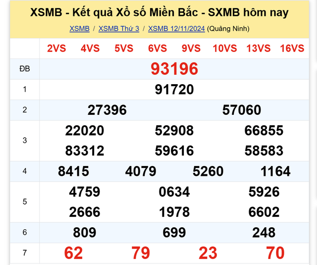 Kết quả XSMB hôm nay 12/11/2024- Ảnh 2.