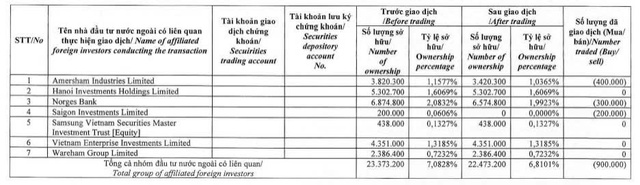 Dragon Capital tiếp tục bán ra 900.000 cổ phiếu IDC- Ảnh 1.