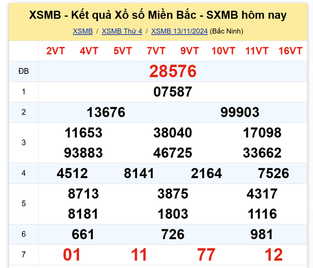 Kết quả XSMB hôm nay 13/11/2024- Ảnh 2.