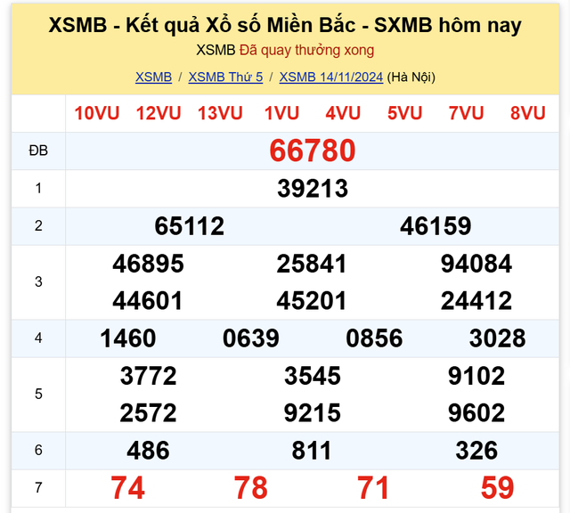 Kết quả XSMB hôm nay 14/11/2024- Ảnh 2.