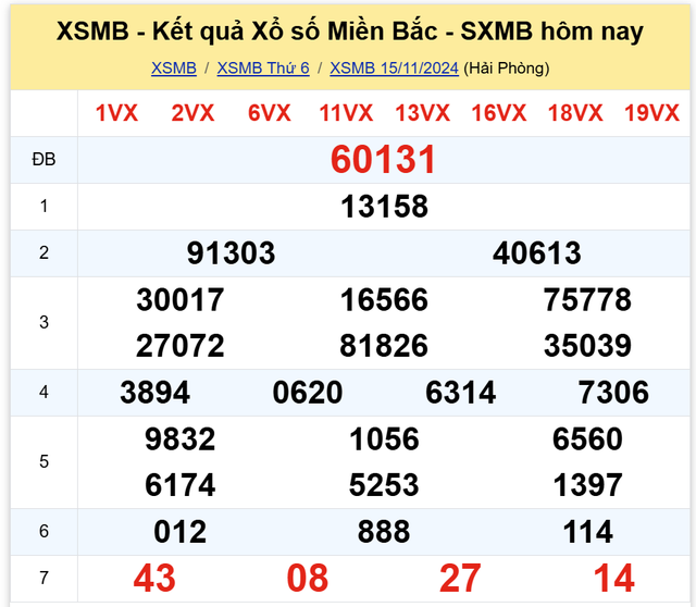 Kết quả XSMB hôm nay 15/11/2024- Ảnh 2.