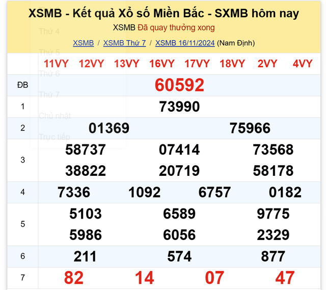 Kết quả XSMB hôm nay 16/11/2024- Ảnh 2.