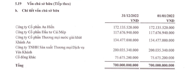 Cổ phần hóa các Cienco: Loạt cựu lãnh đạo Cienco 1 lãnh án và dấu ấn nhóm doanh nghiệp liên quan Đinh Ngọc Hệ- Ảnh 1.