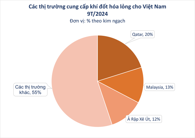 Một mặt hàng từ 