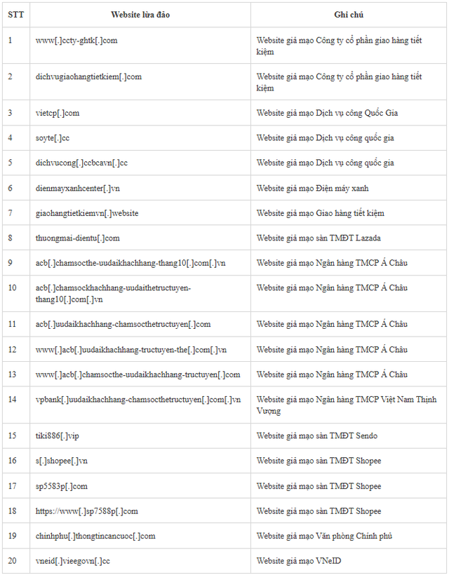 Cảnh báo loạt website giả mạo ngân hàng ACB, VPBank,...- Ảnh 1.
