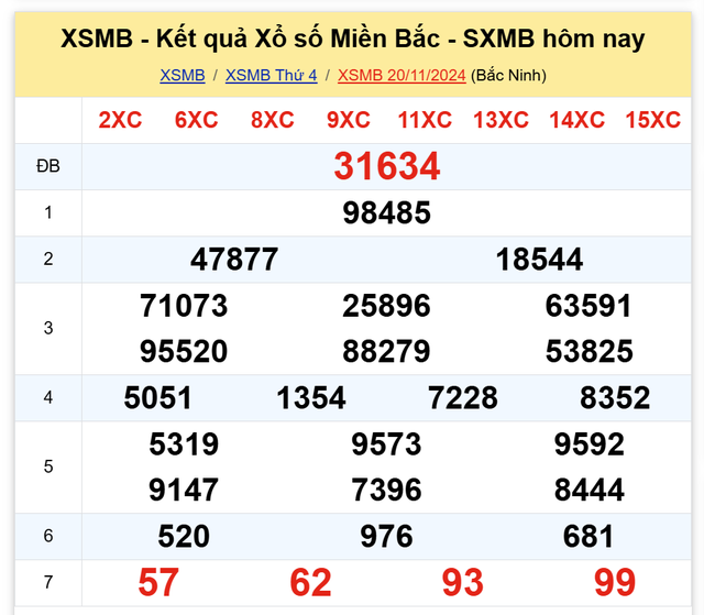 Kết quả XSMB hôm nay 20/11/2024- Ảnh 2.