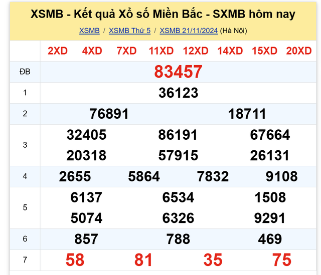 Kết quả XSMB hôm nay 21/11/2024- Ảnh 2.