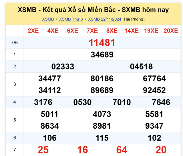 Kết quả XSMB hôm nay 22/11/2024- Ảnh 2.