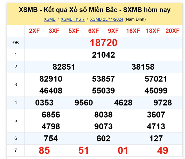 Kết quả XSMB hôm nay 23/11/2024- Ảnh 2.