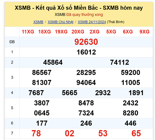 Kết quả XSMB hôm nay 24/11/2024- Ảnh 2.