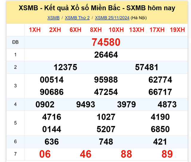 Kết quả XSMB hôm nay 25/11/2024- Ảnh 2.